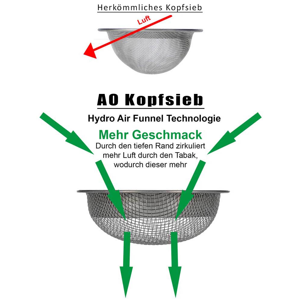 AO Hookah Kopfsieb Pro Duo-Pack Set 16+22mm